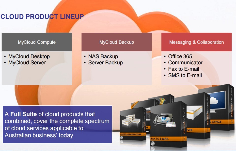 eSim Networks CLOUD Products